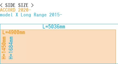 #ACCORD 2020- + model X Long Range 2015-